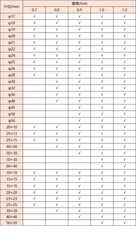 316爱游戏买球-爱游戏（中国）管壁厚对照表