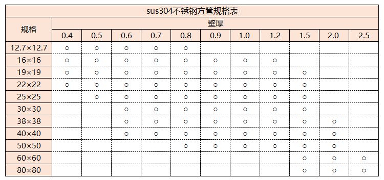 sus304爱游戏买球-爱游戏（中国）管规格