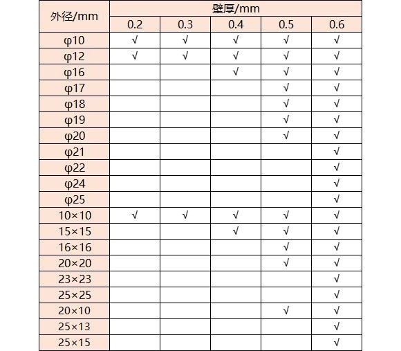 316爱游戏买球-爱游戏（中国）管壁厚对照表