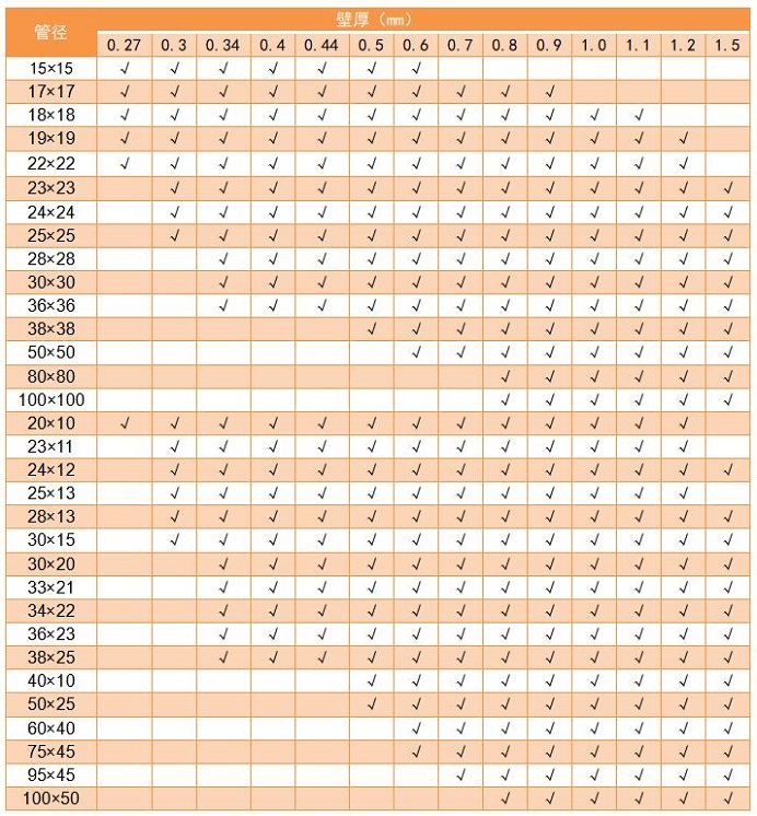 304爱游戏买球-爱游戏（中国）管管径规格表