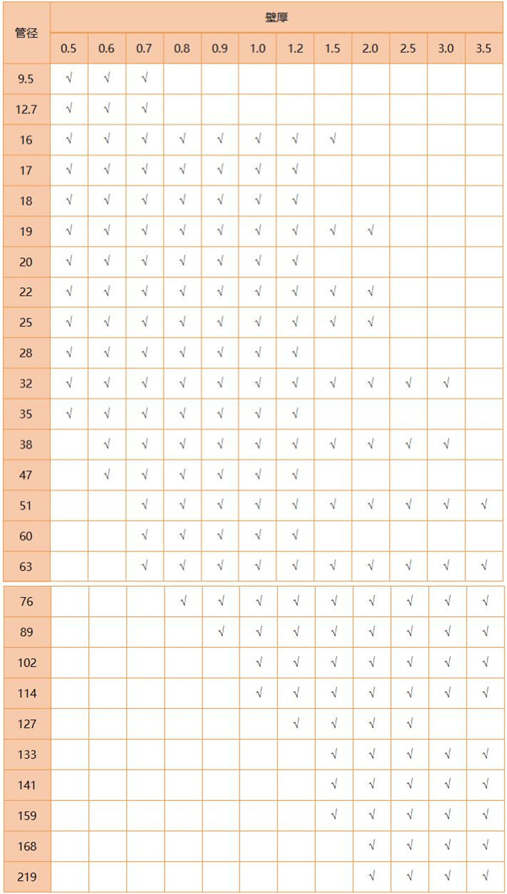 316L爱游戏买球-爱游戏（中国）管规格尺寸表
