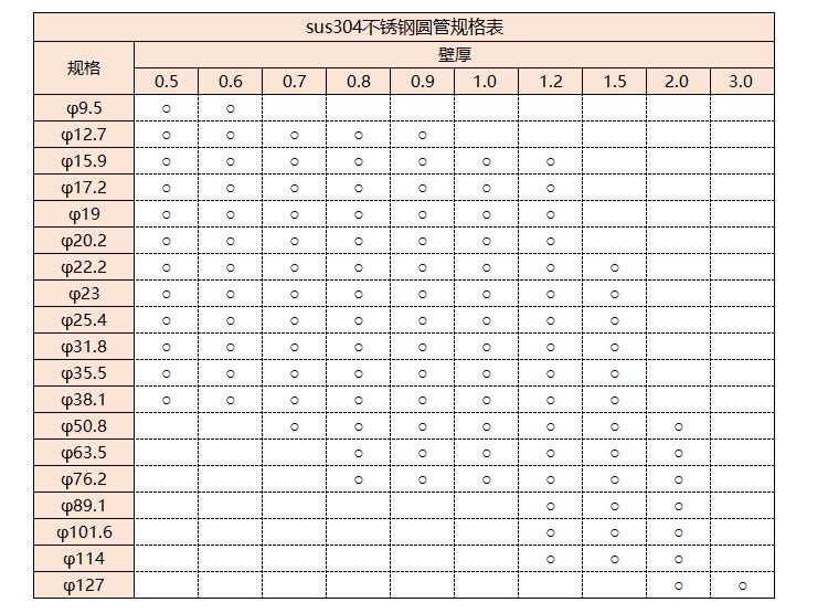 sus304爱游戏买球-爱游戏（中国）管规格