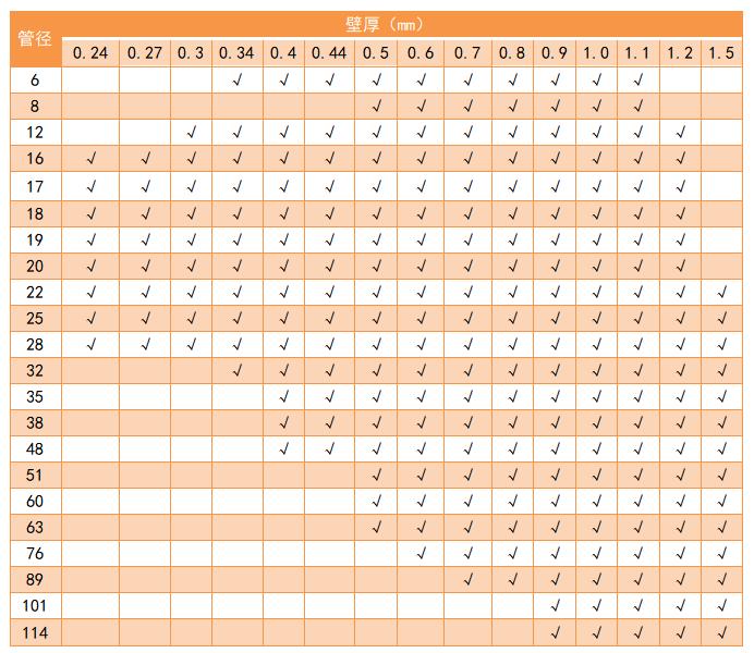 304爱游戏买球-爱游戏（中国）管管径规格表