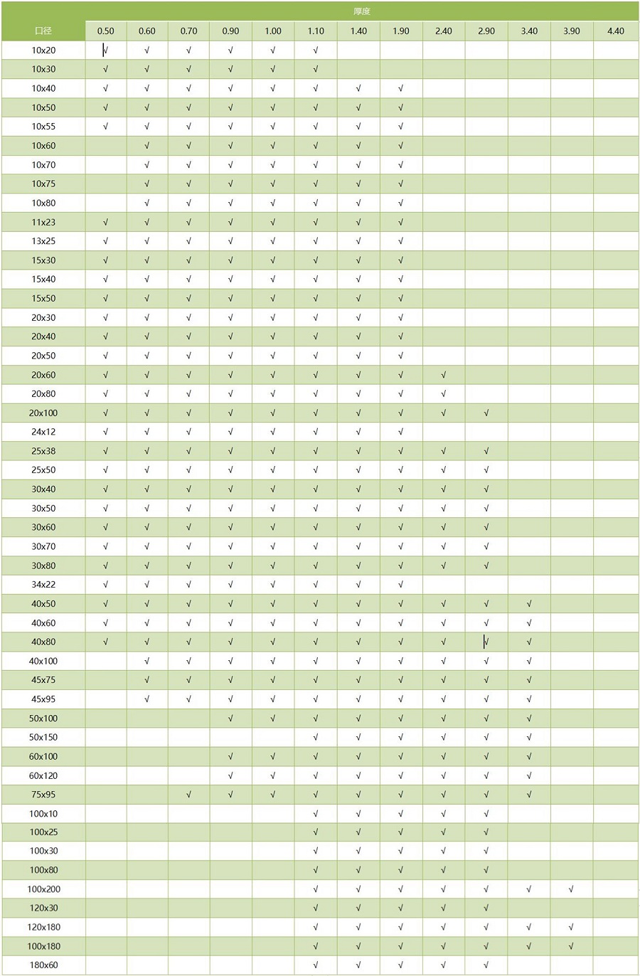 304爱游戏买球-爱游戏（中国）方管通用尺寸规格表