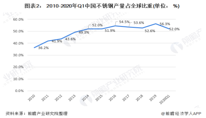 304爱游戏买球-爱游戏（中国）装饰管现状