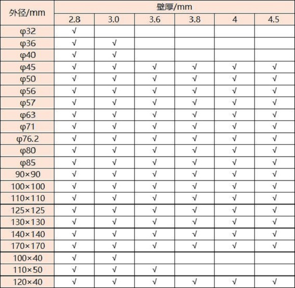 316爱游戏买球-爱游戏（中国）管壁厚对照表