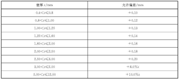 爱游戏买球-爱游戏（中国）装饰管