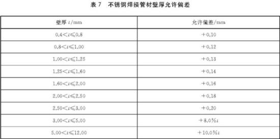 爱游戏买球-爱游戏（中国）装饰管执行标准5