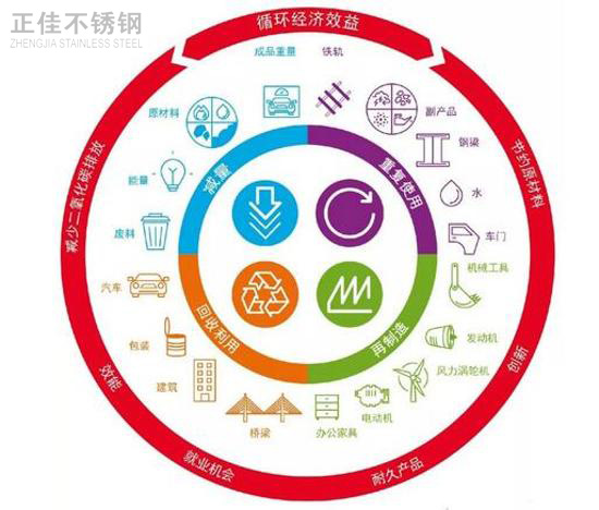 推进绿色发展，304爱游戏买球-爱游戏（中国）管厂家任重而道远