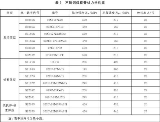 爱游戏买球-爱游戏（中国）装饰管执行标准7