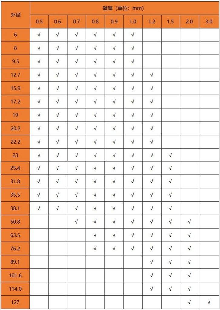 国标爱游戏买球-爱游戏（中国）304管规格表