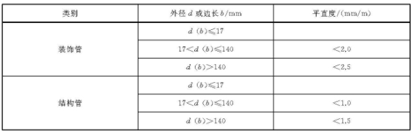 爱游戏买球-爱游戏（中国）装饰管