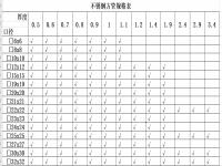 304爱游戏买球-爱游戏（中国）椭圆管理论重量表