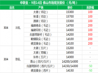 从佛山现货报价分析304爱游戏买球-爱游戏（中国）管价格上涨的原因