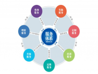 爱游戏买球-爱游戏（中国）焊管企业不容忽视的增值服务